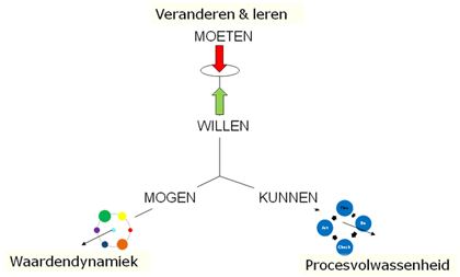 Integrale Kwaliteitszorg op z'n ValuAids